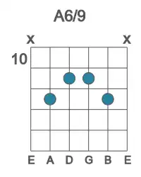 Guitar voicing #1 of the A 6&#x2F;9 chord
